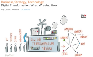 Business, Strategy, Technology Digital Transformation: What, Why And How