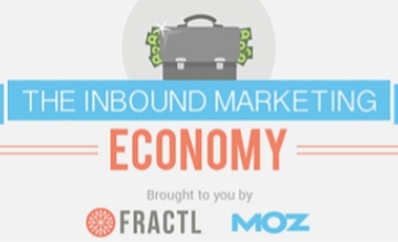 The Inbound Marketing Economy